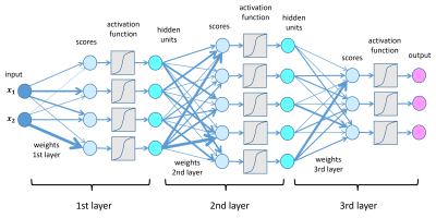探秘 DeepL 神经网络语言模型：深度翻译背后的智能引擎